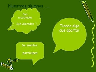 Nuestros alumnos …..
        Son
     escuchados

    Son valorados
                       Tienen algo
                       que aportar


        Se sienten

        participes
 