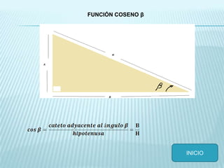 INICIO
FUNCIÓN COSENO β
 