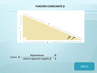 INICIO
FUNCIÓN COSECANTE β
 