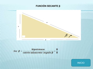 INICIO
FUNCIÓN SECANTE β
 
