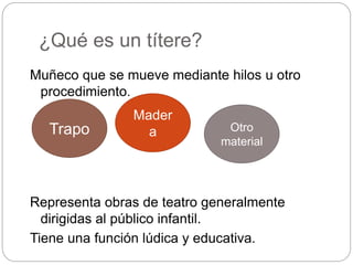 ¿Qué es un títere?
Muñeco que se mueve mediante hilos u otro
procedimiento.
Representa obras de teatro generalmente
dirigidas al público infantil.
Tiene una función lúdica y educativa.
Trapo
Mader
a Otro
material
 