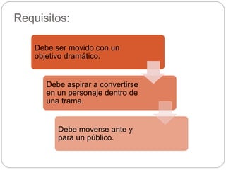 Requisitos:
Debe ser movido con un
objetivo dramático.
Debe aspirar a convertirse
en un personaje dentro de
una trama.
Debe moverse ante y
para un público.
 