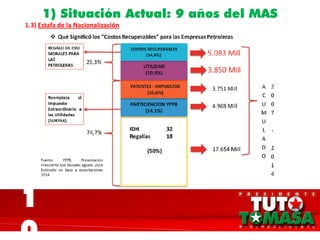 1
0
1) Situación Actual: 9 años del MAS
1.3) Estafa de la Nacionalización
 