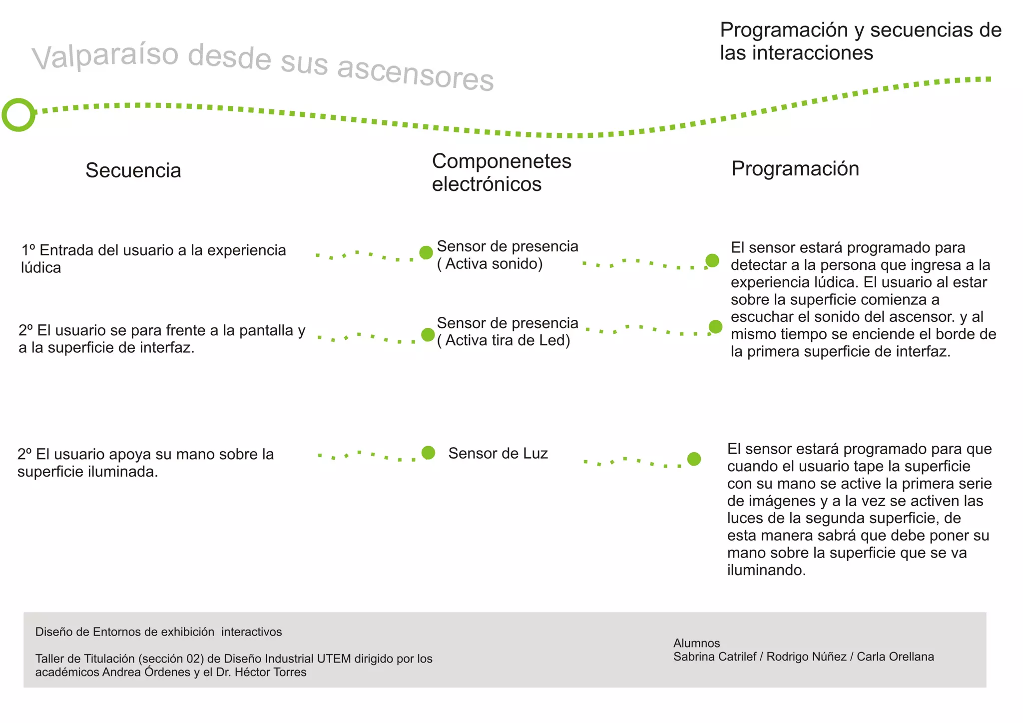 Presentación Título