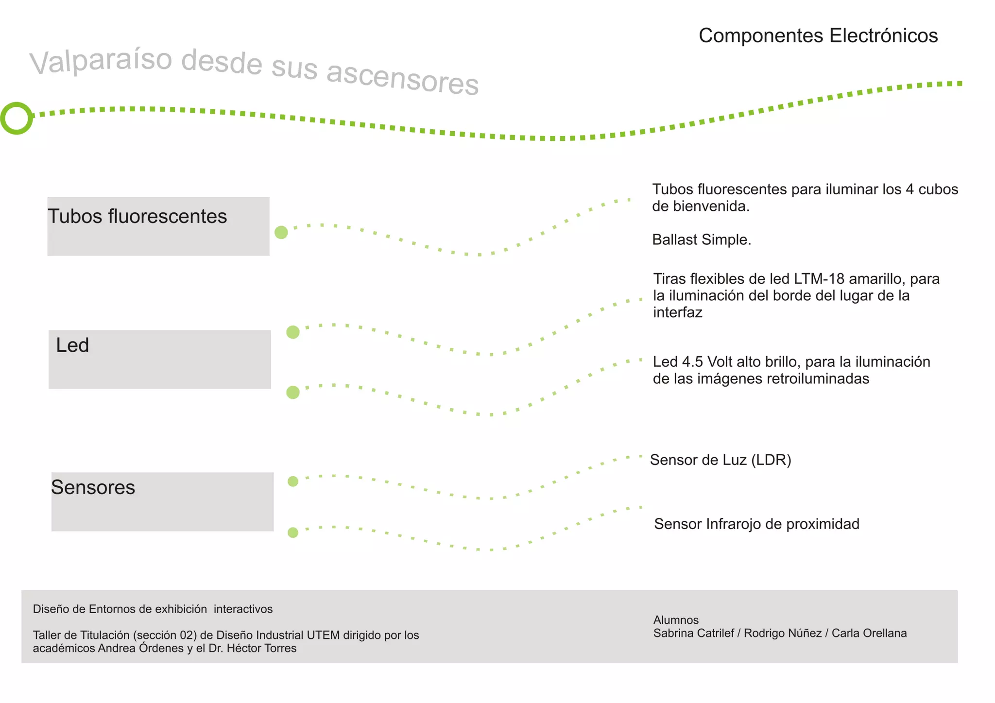 Presentación Título
