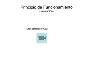 Principio de Funcionamiento
              (simulación)




  Turbocompresor Axial
 