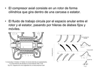 • El compresor axial consiste en un rotor de forma
  cilíndrica que gira dentro de una carcasa o estator.

• El fluido de trabajo circula por el espacio anular entre el
  rotor y el estator, pasando por hileras de álabes fijos y
  móviles.
 
