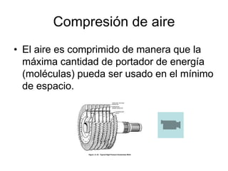 Compresión de aire
• El aire es comprimido de manera que la
  máxima cantidad de portador de energía
  (moléculas) pueda ser usado en el mínimo
  de espacio.
 
