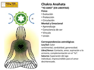 Chakra Anahata
“YO AMO” (EN LIBERTAD)
Físico
• Evolución
• Protección
• Circulación
Mental y Emocional
• Aprendizaje
• Consciencia de ser
• Vínculo
• Unión
Correspondencias astrológicas
Leo/Sol: Calor
sentimental, cordialidad, generosidad.
Libra/Venus: Contacto, amor, aspiración a la
armonía, complementación en el “tú”.
Saturno: Superación del ego
individual, imprescindible para el amor
desinteresado.
HF
 