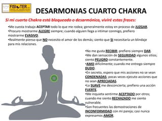 •Me cuesta trabajo ACEPTAR todo lo que me rodea; generalmente estoy en proceso de JUZGAR.
•Procuro mostrarme ALEGRE siempre; cuando alguien llega a intimar conmigo, prefiero
mostrarme EVASIVO.
•Realmente pienso que NO necesito el amor de los demás; siento que SI necesitaría un blindaje
para mis relaciones.
•No me gusta RECIBIR; prefiero siempre DAR.
•Me dan sensación de SEGURIDAD algunos sitios;
siento PELIGRO constantemente.
•AMO difícilmente; cuando me entrego siempre
DUDO.
•En secreto, espero que mis acciones no se vean
CONDENADAS; pocas veces ejecuto acciones que
no sean APRECIADAS.
•Lo SUAVE me desconcierta; prefiero una acción
FUERTE.
•Me inquieta sentirme ACEPTADO por otros;
cuando me siento RECHAZADO me siento
vulnerable.
•Son frecuentes las demostraciones de
INCONFORMIDAD con mi pareja; casi nunca
expresamos AMOR.
DESARMONIAS CUARTO CHAKRA
Si mi cuarto Chakra está bloqueado o desarmónico, viviré estas frases:
 