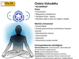 Chakra Vishuddha
“YO EXPRESO”
Físico
• Crecimiento
• Regulación metabolismo
• Equilibrio físico - síquico
• Equilibra yodo y calcio en sangre y tejidos
Mental y Emocional
• Personalidad
• Puente pensamientos-sentimiento; impulso-
reacción
• Manifestación interior
• Comunicación
• Expresión
• Consciencia cuerpo mental
Correspondencias astrológicas
Géminis/Mercurio: Comunicación, intercambio de
conocimientos y experiencias.
Marte: Automanifestación activa.
Tauro/Venus: Sentido del espacio y la forma.
Acuario/Urano: Inspiración divina, transmisión de
sabiduría y conocimientos superiores, independencia.
HF
 