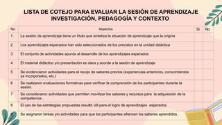 LISTA DE COTEJO PARA EVALUAR LA SESIÓN DE APRENDIZAJE
INVESTIGACIÓN, PEDAGOGÍA Y CONTEXTO
No Aspectos Si No
1 La sesión de aprendizaje tiene un título que sintetiza la situación de aprendizaje que la origina
2 Los aprendizajes esperados han sido seleccionados de los previstos en la unidad didáctica
3 El conjunto de actividades apunta al desarrollo de los aprendizajes esperados
4 El material didáctico y/o presentación es clara y acorde a la sesión de aprendizaje
5 Se evidenciaron actividades para el recojo de saberes previos (experiencias anteriores, conocimientos
ya incorporados, etc.)
6 Se realizaron evaluaciones formativas para verificar la comprensión de los participantes durante la
sesión.
7 Se consideraron actividades que permiten movilizar los saberes y recursos para la adquisición de la
competencia .
8 El uso de las estrategias propuestas resultó útil para el logro de aprendizajes esperados
9 Se asignaron tareas y/o actividades para que los participantes afiancen los saberes aprendidos .
 