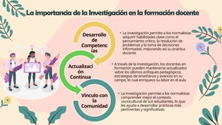 La importancia dela Investigaciónenla formacióndocente
• La investigación permite a los normalistas
adquirir habilidades clave como el
pensamiento crítico, la resolución de
problemas y la toma de decisiones
informadas, mejorando así su práctica
docente
Desarrollo
de
Competenc
ias
• A través de la investigación, los docentes en
formación pueden mantenerse actualizados
sobre los últimos enfoques pedagógicos,
estrategias de enseñanza y avances en su
campo, lo cual enriquece su labor en el aula
Actualizaci
ón
Continua
• La investigación permite a los normalistas
comprender mejor el contexto
sociocultural de sus estudiantes, lo que
les ayuda a desarrollar prácticas más
pertinentes y significativas
Vínculo con
la
Comunidad
 