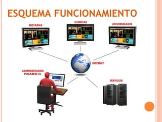 ESQUEMA FUNCIONAMIENTO
 