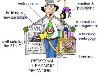 PERSONAL
 LEARNING
NETWORK
 
