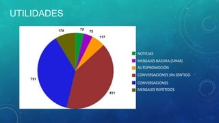 UTILIDADES

NOTICIAS
MENSAJES BASURA (SPAM)
AUTOPROMOCIÓN
CONVERSACIONES SIN SENTIDO
CONVERSACIONES
MENSAJES REPETIDOS

 