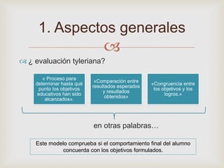 
¿ evaluación tyleriana?
en otras palabras…
1. Aspectos generales
« Proceso para
determinar hasta qué
punto los objetivos
educativos han sido
alcanzados».
«Comparación entre
resultados esperados
y resultados
obtenidos»
«Congruencia entre
los objetivos y los
logros.»
Este modelo comprueba si el comportamiento final del alumno
concuerda con los objetivos formulados.