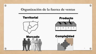 11
Organización de la fuerza de ventas
Complejidad
Territorial Producto
Mercado
 