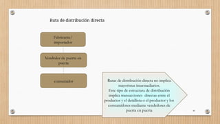 40
Rutas de distribución directa no implica
mayoristas intermediarios.
Este tipo de estructura de distribución
implica transacciones directas entre el
productor y el detallista o el productor y los
consumidores mediante vendedores de
puerta en puerta
Fabricante/
importador
Vendedor de puerta en
puerta
consumidor
Ruta de distribución directa
 