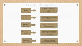 Componentes básicos de las ventas y de los clientes.
89
Sueldo
Comisiones
Pagos de
Incentivos
Concurso de
ventas
Beneficios
personales
• Motivar el esfuerzo en
actividades secundarias a las
ventas
• Motivar el nivel alto de esfuerzo
de ventas
• Alentar el éxito en ventas
• Dirigir el esfuerzo hacia
• objetivos estratégicos
• Estimular el esfuerzo adicional
dirigido a objetivos específicos
De corto plazo
• Satisfacer las necesidades
de seguridad de los vendedores
 
