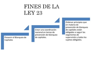 Prevenir el Blanqueo de
Capitales
Crear una coordinación
nacional en temas de
prevención de blanqueo
de capitales.
Ordenar principios que
en materia de
prevención de blanqueo
de capitales están
obligados a seguir los
organismos de
supervisión y todos los
sujetos obligados.
 