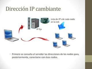 Dirección IP cambiante
                                         Lista de IP’s de cada nodo
                                         en la red.


                           IP fija




 • Primero se consulta al servidor las direcciones de los nodos para,
   posteriormente, conectarse con ésos nodos.
 