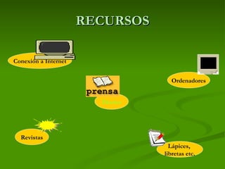 RECURSOS Diarios Revistas Ordenadores Conexión a Internet Lápices,  libretas etc. 