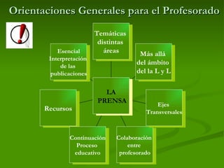 Orientaciones Generales para el Profesorado Esencial Interpretación  de las  publicaciones Recursos Continuación Proceso  educativo Colaboración  entre  profesorado Ejes  Transversales Más allá  del ámbito  del la L y L Temáticas  distintas  áreas LA PRENSA 