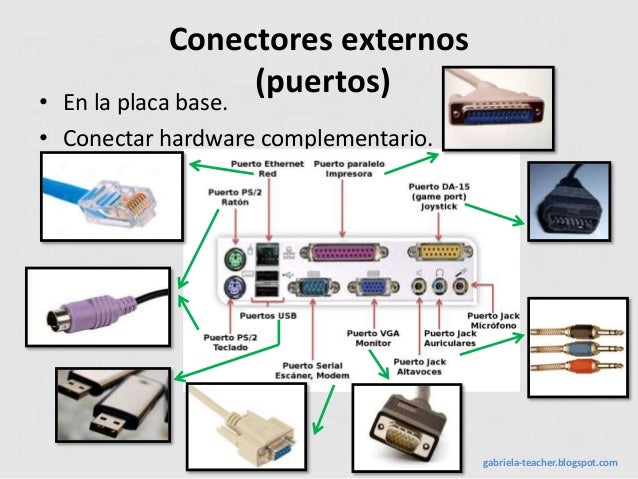 Hardware y software. 1ª parte: Hardware.