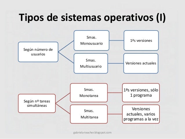 Triazs Hardware Clasificacion Segun Su Funcion