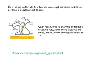 Quan Alex Crivillé fa una volta completa al circuit de Jerez recorre una distància de 4.423,101 m, però el seu desplaçament és zero.  http :// www.educaplus.org / movi /3_2graficas. html En un circuit de fórmula 1, el final del recorregut coincideix amb l’inici, i per tant, el desplaçament és zero. 