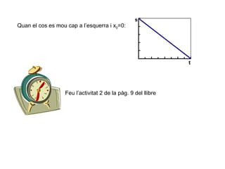 Quan el cos es mou cap a l’esquerra i x 0 =0:  Feu l’activitat 2 de la pàg. 9 del llibre 