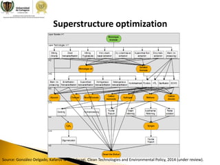 Process Optimization Applied to Biofuels production and Development of ...