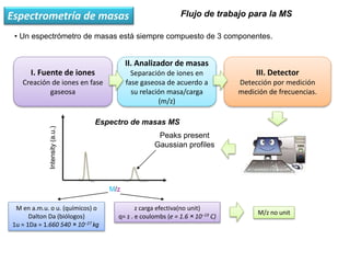 La espectrometría de masas y sus aplicaciones a la biotecnología ...