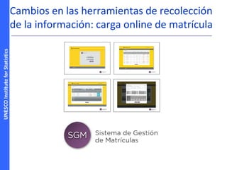 UNESCOInstituteforStatistics
Cambios en las herramientas de recolección
de la información: carga online de matrícula
 