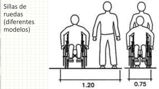Sillas de
ruedas
(diferentes
modelos)
 