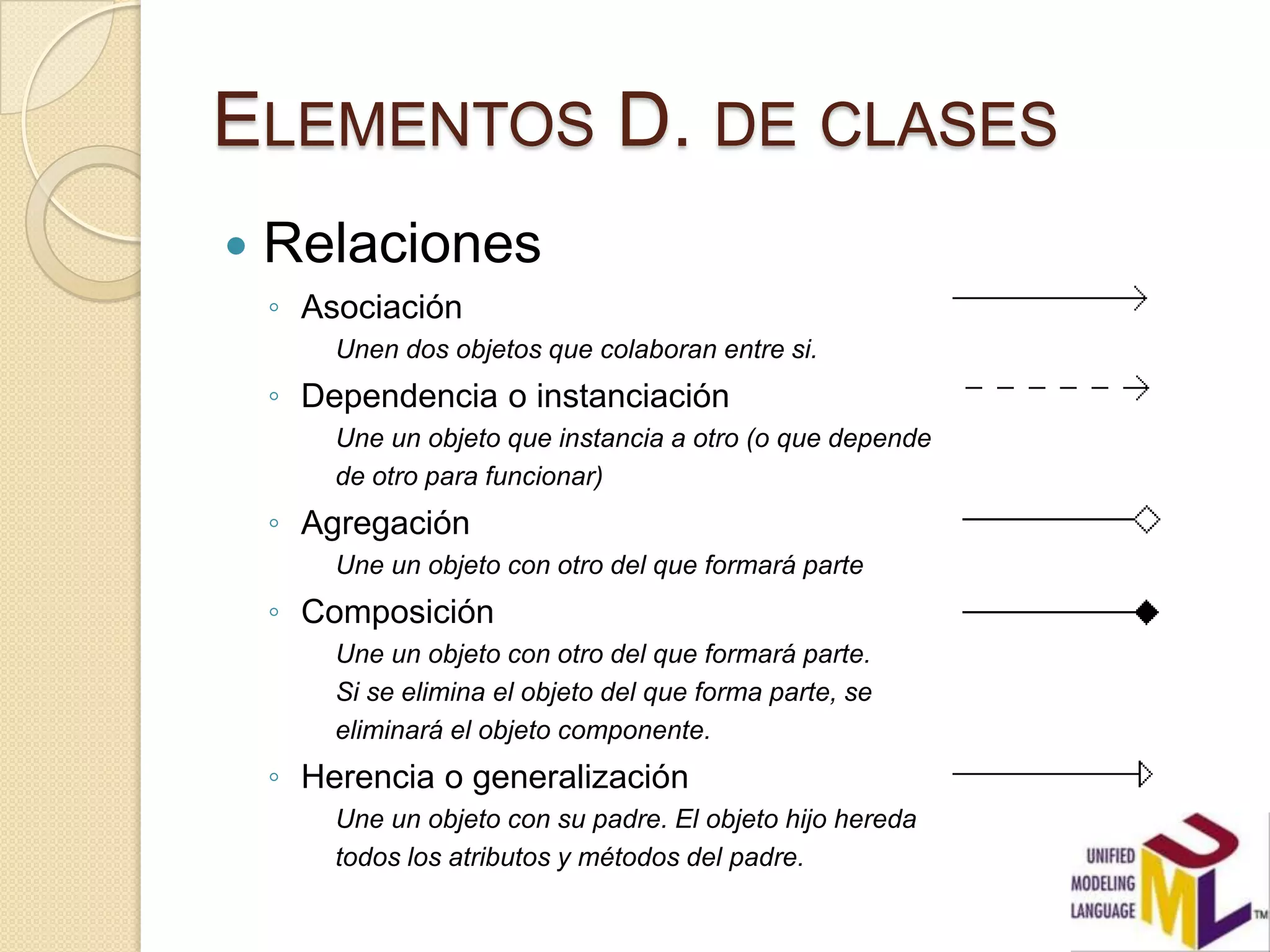 ELEMENTOS D. DE CLASES
   Relaciones
    ◦ Asociación
        Unen dos objetos que colaboran entre si.
    ◦ Dependencia o instanciación
        Une un objeto que instancia a otro (o que depende
        de otro para funcionar)
    ◦ Agregación
        Une un objeto con otro del que formará parte
    ◦ Composición
        Une un objeto con otro del que formará parte.
        Si se elimina el objeto del que forma parte, se
        eliminará el objeto componente.
    ◦ Herencia o generalización
        Une un objeto con su padre. El objeto hijo hereda
        todos los atributos y métodos del padre.
 