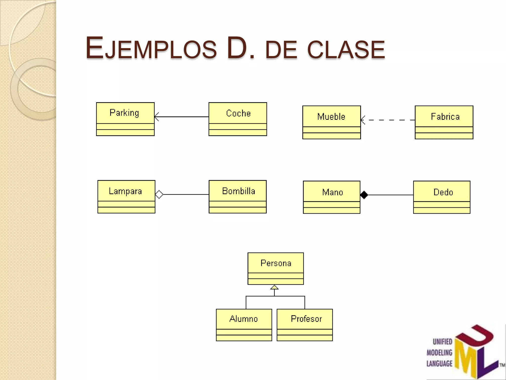 EJEMPLOS D. DE CLASE
 