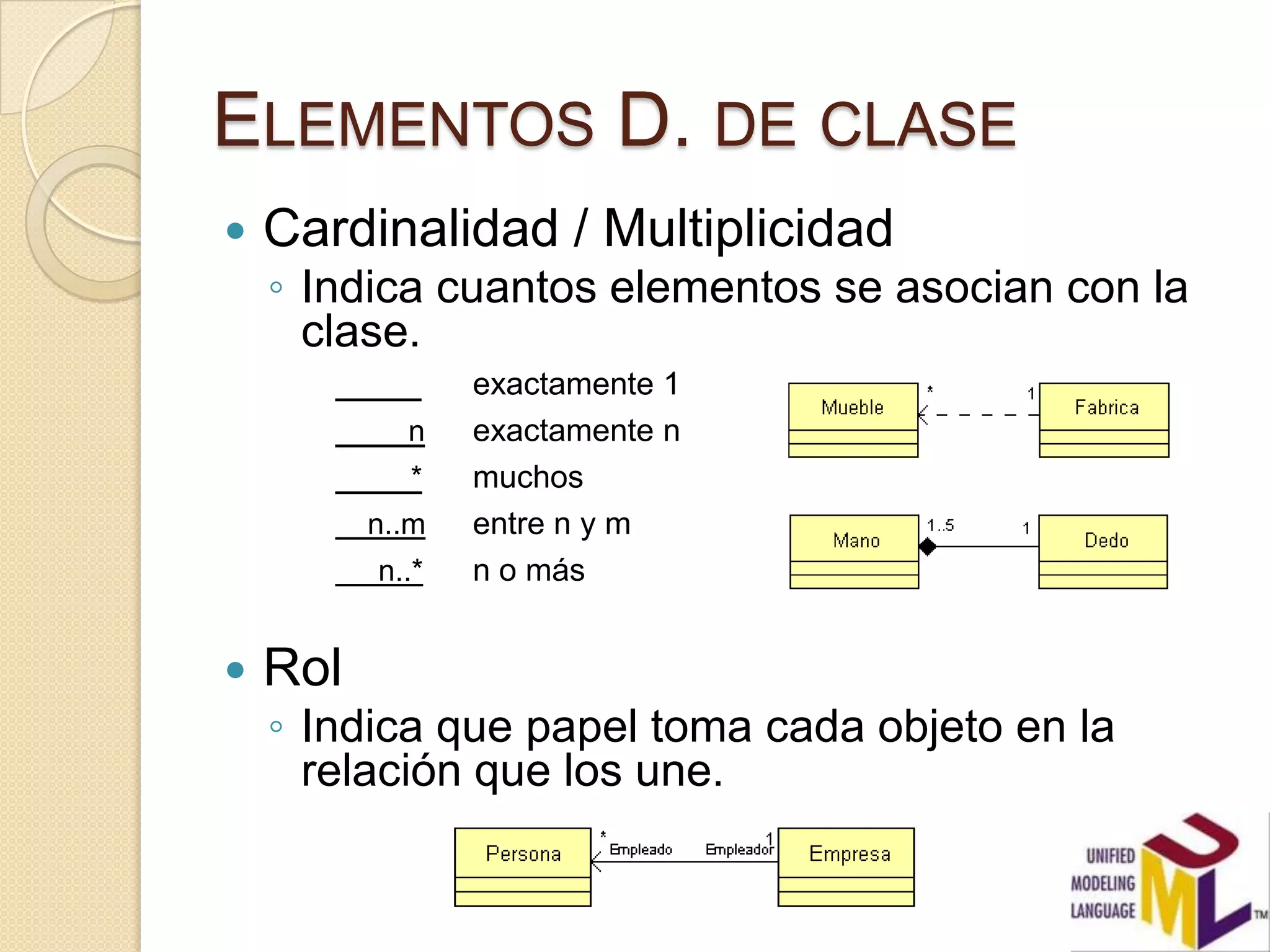 ELEMENTOS D. DE CLASE
   Cardinalidad / Multiplicidad
    ◦ Indica cuantos elementos se asocian con la
      clase.
                 exactamente 1
            n    exactamente n
            *    muchos
          n..m   entre n y m
          n..*   n o más


   Rol
    ◦ Indica que papel toma cada objeto en la
      relación que los une.
 