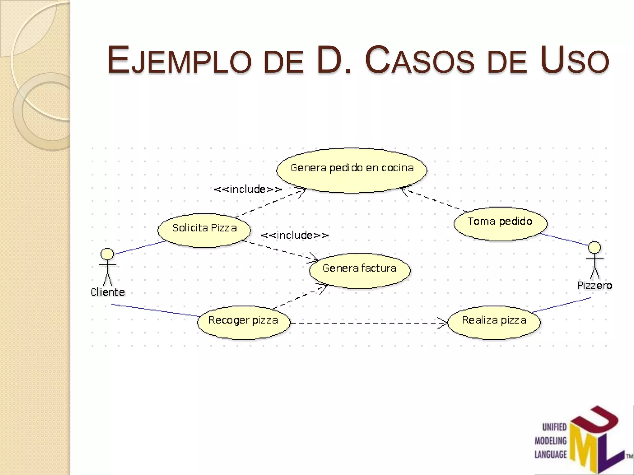 EJEMPLO DE D. CASOS DE USO
 