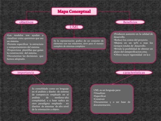 objetivos

Beneficios

UML
•Los modelos nos ayudan a
visualizar como queremos que sea
un sistema.
•Permite especificar la estructura
y comportamiento del sistema.
•Proporciona plantillas que guían
la construcción del sistema.
•Documentan las decisiones que
hemos adoptado.

Es la representación grafica de un conjunto de
elemento con sus relaciones, sirve para el manejo
completo de sistemas complejos.

importancia

Es consolidado como un lenguaje
en el análisis y diseño de sistema
de computo.es empleado en el
análisis
de
mediana-alta
complejidad, s u base radica en
otro paradigma empleado
en
diseños de sistemas de alto nivel
de la orientación a objeto.

•Producen aumento en la calidad de
desarrollo.
•Reduce los costos del proyecto.
•Mejora en un 50% o mas los
tiempos totales de desarrollo.
•Brinda la posibilidad de obtener un
plano del sistspecificacion.ema.
•Ofrece mayor rigurosidad en la e

características

UML es un lenguaje para:
•Visualizar.
•Especificar
•Construir
•Documentar y o ser base de
documentación.

 
