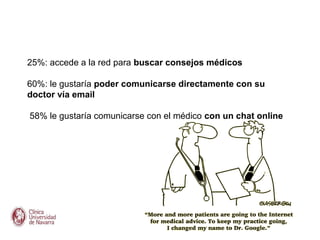 25%: accede a la red para buscar consejos médicos

60%: le gustaría poder comunicarse directamente con su
doctor vía email

58% le gustaría comunicarse con el médico con un chat online
 