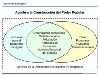 Aporte a la Construcción del Poder Popular Organización  c omunitaria  Múltiples  a ctores  Articulación Participación Consenso Apropiación  s ocial   del proceso Innovación  para el  Desarrollo  Endógeno Otros  Programas  y Misiones  Gubernamentales Ejercicio de la Democracia Participativa y Protagónica 