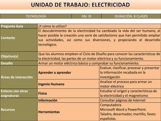UNIDAD DE TRABAJO: ELECTRICIDAD 