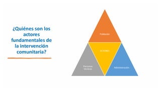 Community Development Supportive Functions Comprehensive Guide to Community Development: Concepts, Methodologies ...