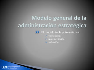 El modelo incluye tres etapas:
 Formulación
 Implementación
 evaluación
 