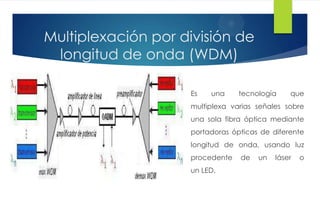 Multiplexación por división de
longitud de onda (WDM)
Es una tecnología que
multiplexa varias señales sobre
una sola fibra óptica mediante
portadoras ópticas de diferente
longitud de onda, usando luz
procedente de un láser o
un LED.
 