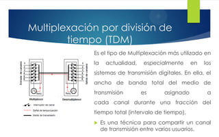 Multiplexación por división de
tiempo (TDM)
Es el tipo de Multiplexación más utilizado en
la actualidad, especialmente en los
sistemas de transmisión digitales. En ella, el
ancho de banda total del medio de
transmisión es asignado a
cada canal durante una fracción del
tiempo total (intervalo de tiempo).
 Es una técnica para compartir un canal
de transmisión entre varios usuarios.
 