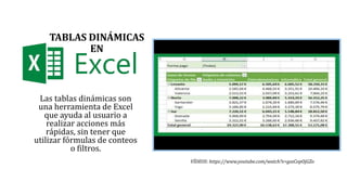 TABLAS DINÁMICAS
EN
Las tablas dinámicas son
una herramienta de Excel
que ayuda al usuario a
realizar acciones más
rápidas...