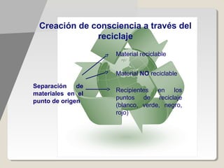 Creación de consciencia a través del
              reciclaje
                   Material reciclable


                   Material NO reciclable

Separación    de
                   Recipientes en los
materiales en el
                   puntos de reciclaje
punto de origen
                   (blanco, verde, negro,
                   rojo)
 